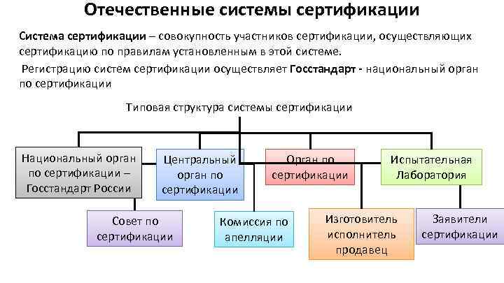 Отечественная образовательная система xx в презентация