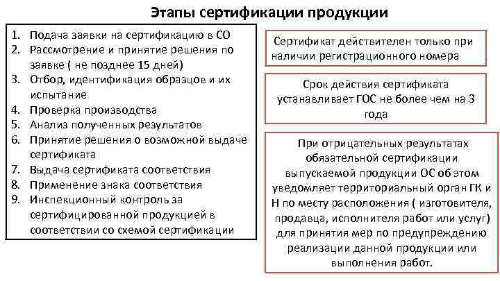Этапы сертификации продукции 1. Подача заявки на сертификацию в СО 2. Рассмотрение и принятие