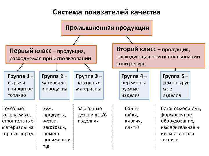 Показатели качества презентация