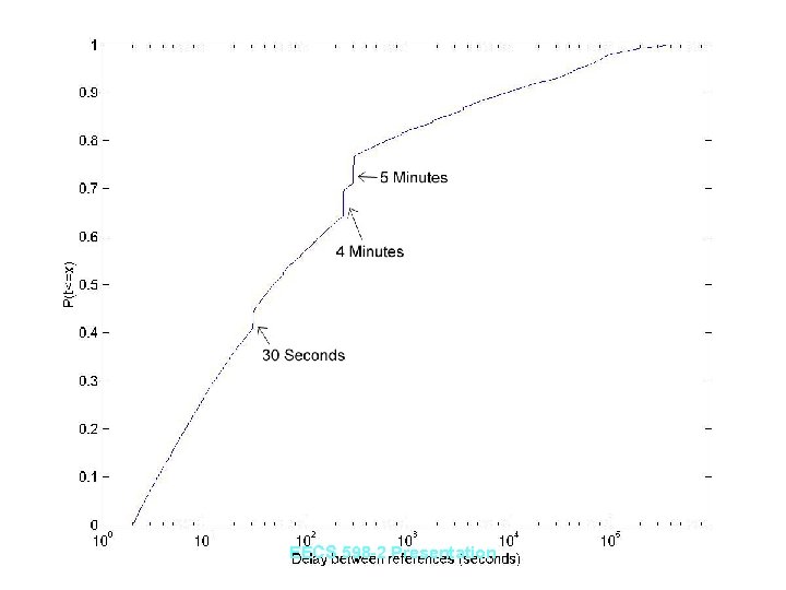 EECS 598 -2 Presentation 