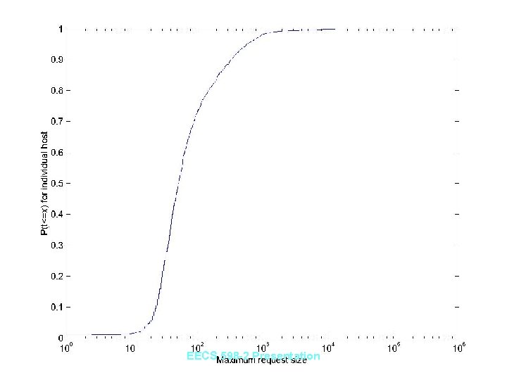 EECS 598 -2 Presentation 