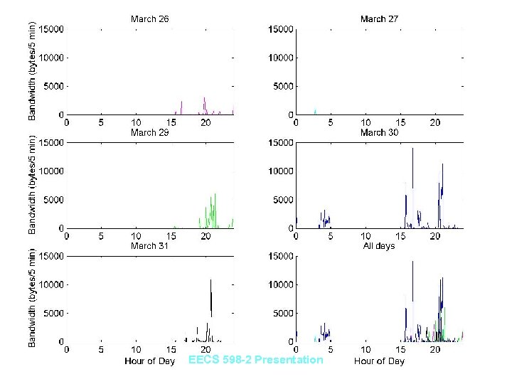 EECS 598 -2 Presentation 