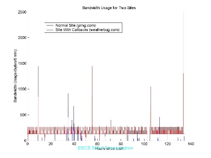 EECS 598 -2 Presentation 
