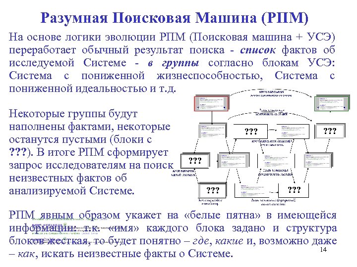Разумная Поисковая Машина (РПМ) На основе логики эволюции РПМ (Поисковая машина + УСЭ) переработает