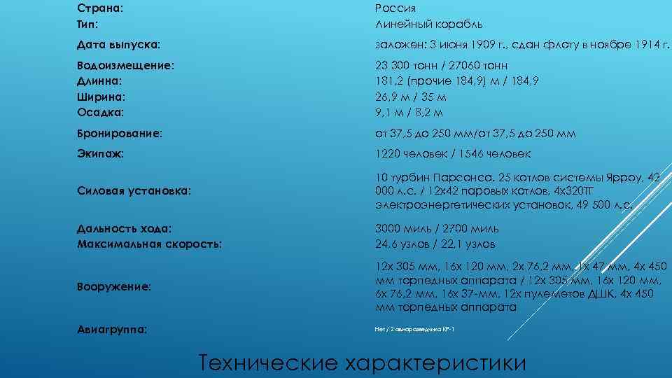 Страна: Тип: Россия Линейный корабль Дата выпуска: заложен: 3 июня 1909 г. , сдан