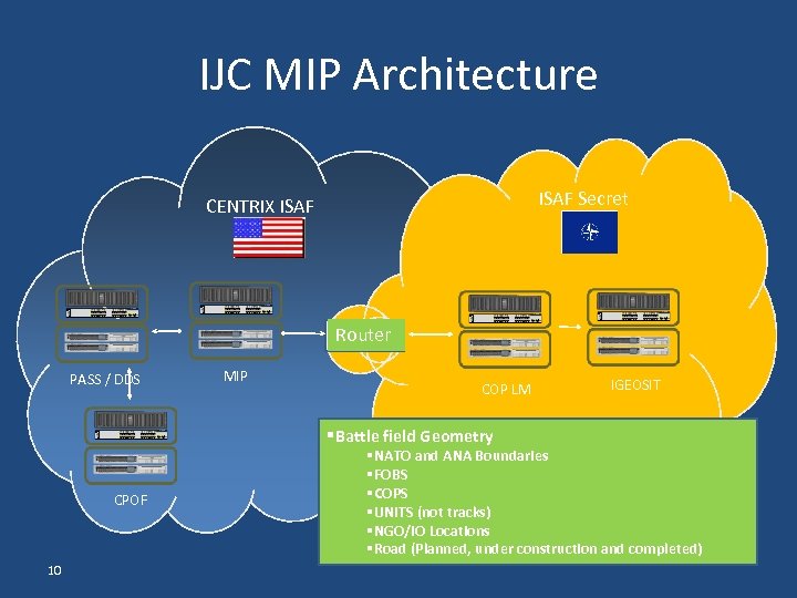 IJC MIP Architecture ISAF Secret CENTRIX ISAF Router PASS / DDS MIP COP LM