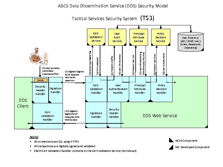 Us Army Tactical C 2 Interoperability Services Publish