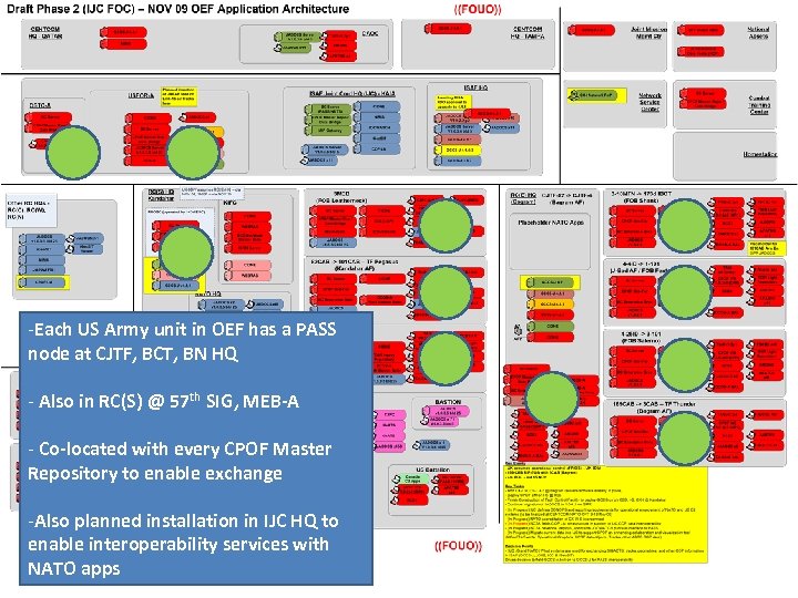 -Each US Army unit in OEF has a PASS node at CJTF, BCT, BN