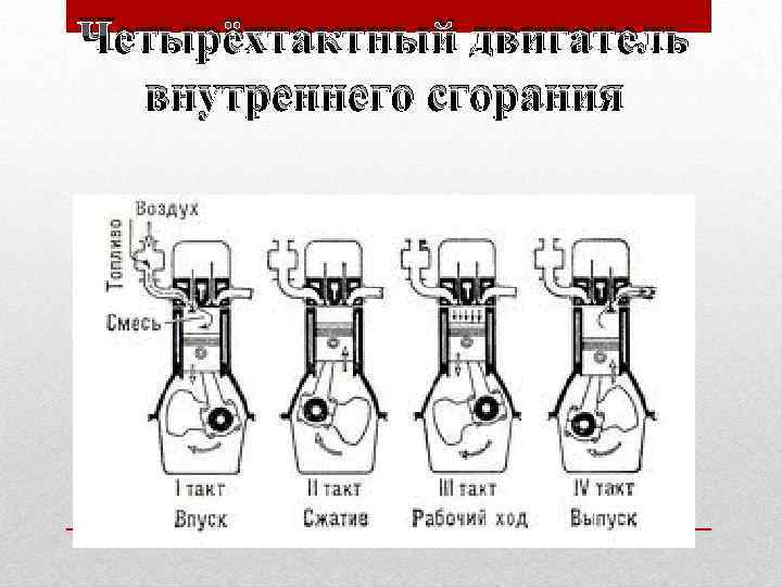 Воздушные двигатели презентация