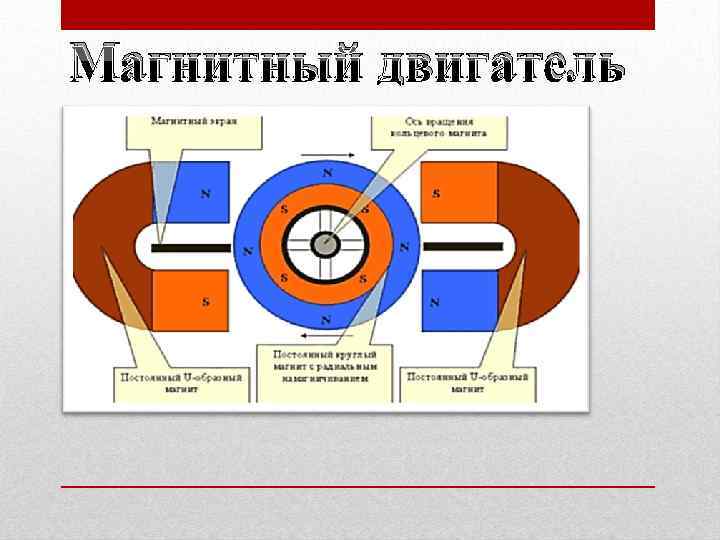 Мощность магнитного двигателя. Свинтицкий магнитный двигатель схема. Электромагнитные двигатели схема, устройство, принцип работы. Мотор Свинтицкого магнитный. Электромагнитный моторчик схема.