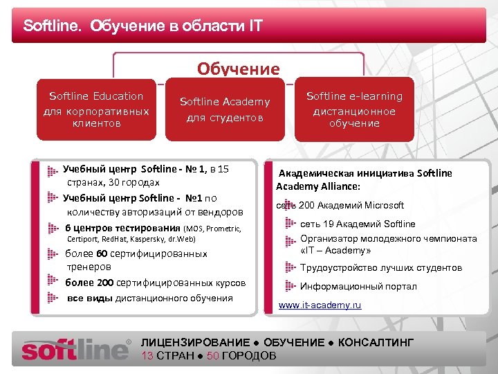 Softline. Обучение в Оазец заголовка области IT Обучение Softline Education для корпоративных клиентов Softline