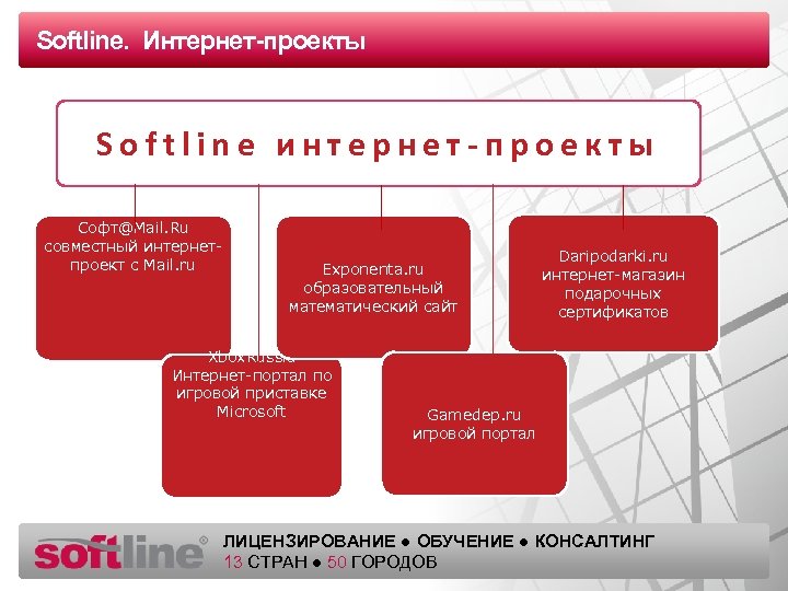 Softline. Интернет-проекты Оазец заголовка Softline интернет-проекты Софт@Mail. Ru совместный интернетпроект с Mail. ru Exponenta.