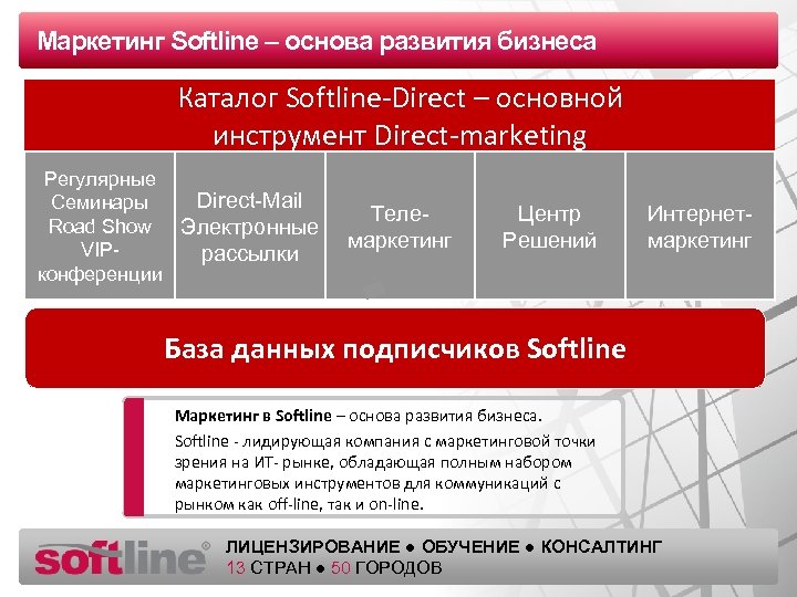 Маркетинг Softline – Оазец заголовкаоснова развития бизнеса Каталог Softline-Direct – основной инструмент Direct-marketing Регулярные