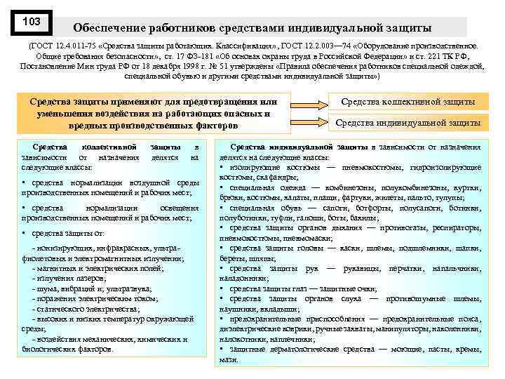 103 Обеспечение работников средствами индивидуальной защиты (ГОСТ 12. 4. 011 75 «Средства защиты работающих.
