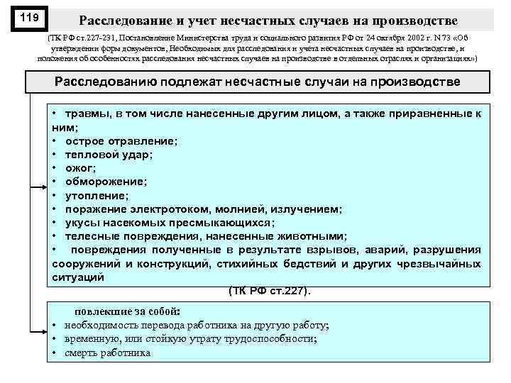 119 Расследование и учет несчастных случаев на производстве (ТК РФ ст. 227 231, Постановление
