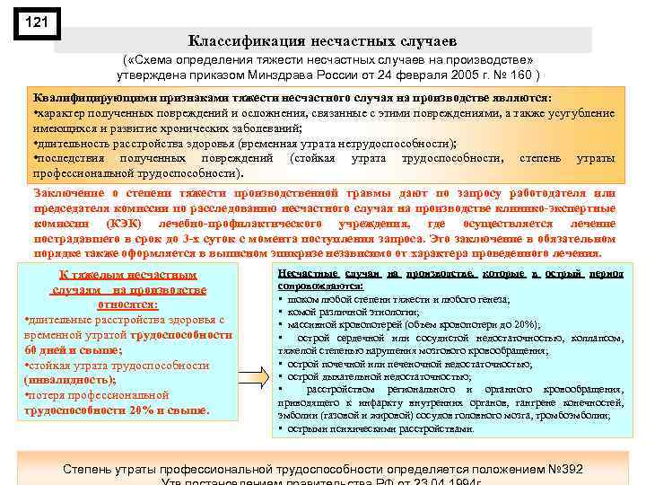 121 Классификация несчастных случаев ( «Схема определения тяжести несчастных случаев на производстве» утверждена приказом