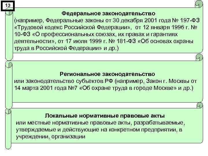 13 Федеральное законодательство (например, Федеральные законы от 30 декабря 2001 года № 197 -ФЗ