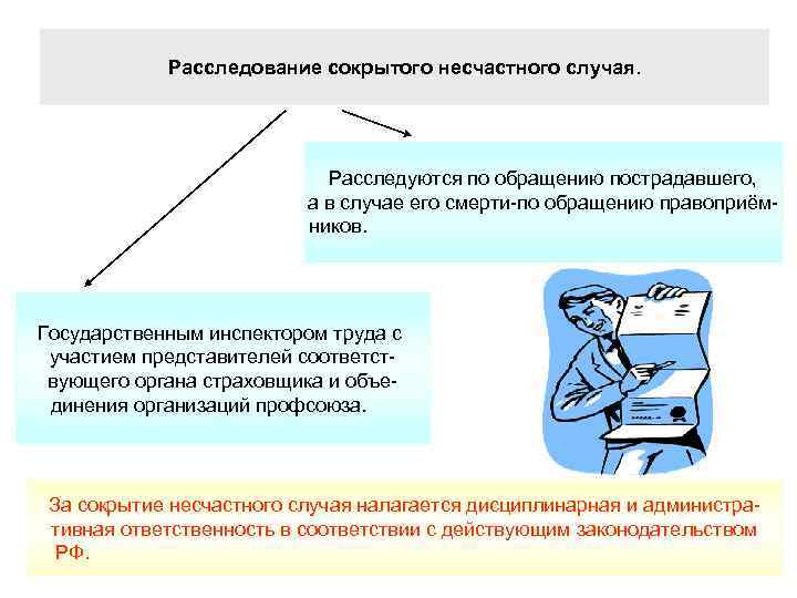 Расследование сокрытого несчастного случая. Расследуются по обращению пострадавшего, а в случае его смерти-по обращению