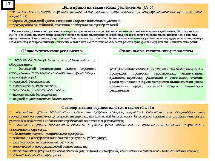 17 Цели принятия технических регламентов (Ст. 6) • защита жизни или здоровья граждан, имущества