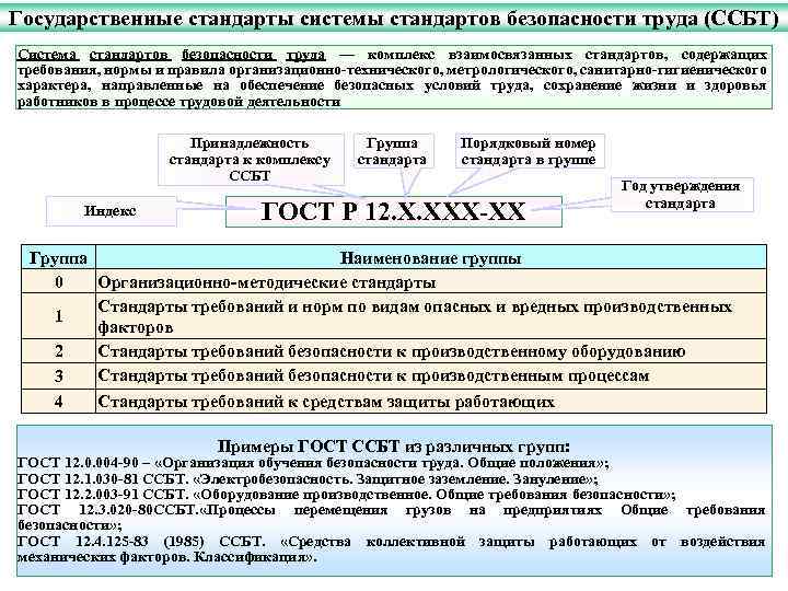 Государственные стандарты системы стандартов безопасности труда (ССБТ) Система стандартов безопасности труда — комплекс взаимосвязанных