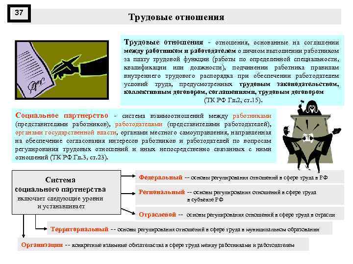 37 Трудовые отношения, основанные на соглашении между работником и работодателем о личном выполнении работником