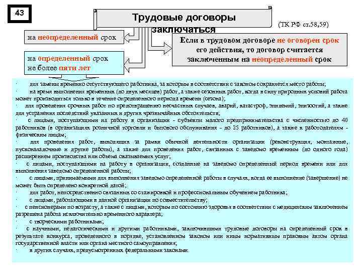 43 на неопределенный срок на определенный срок не более пяти лет Трудовые договоры заключаться