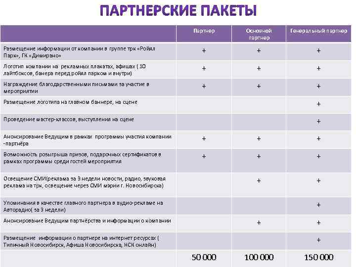 Партнер Основной партнер Генеральный партнер Размещение информации от компании в группе трк «Ройял Парк»