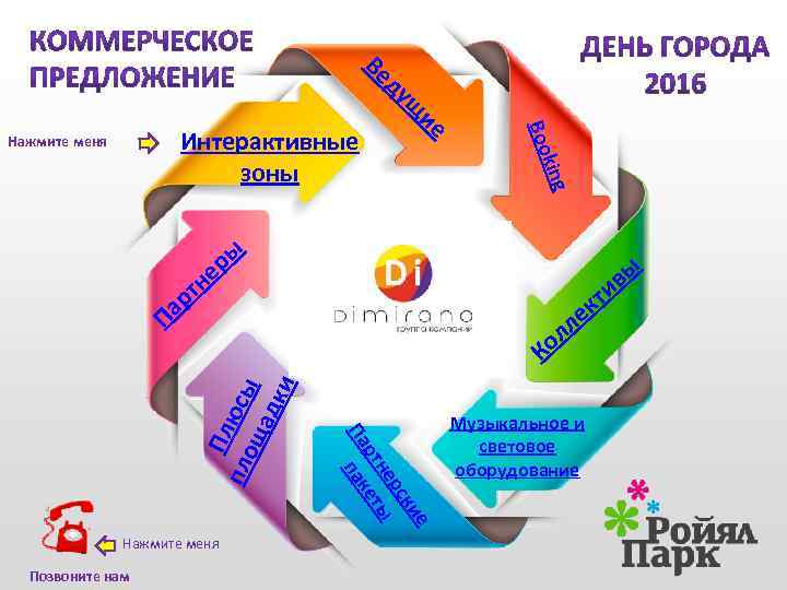 Ве ду ры е вы и тн кт ле е ки рс не ы