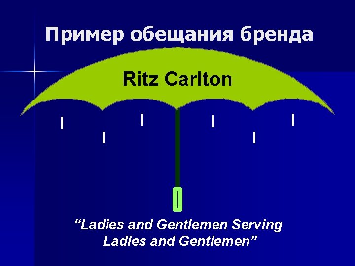 Пример обещания бренда Ritz Carlton “Ladies and Gentlemen Serving Ladies and Gentlemen” 