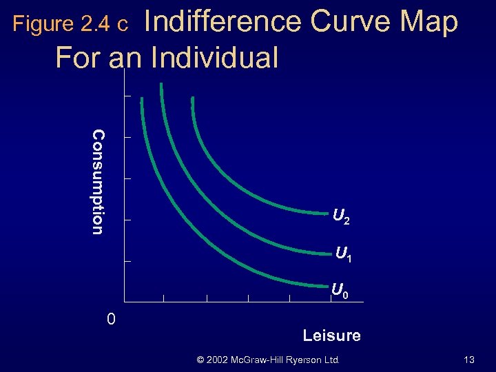 Indifference Curve Map For an Individual Figure 2. 4 c Consumption U 2 U