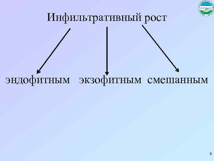 Инфильтративный рост эндофитным экзофитным смешанным 4 