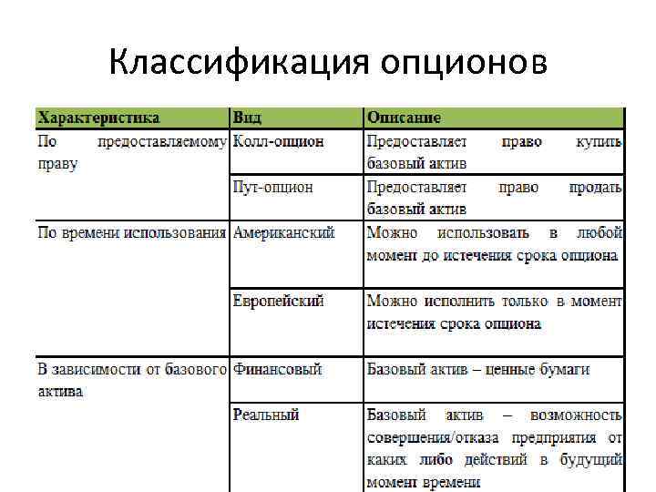 Классификация опционов 