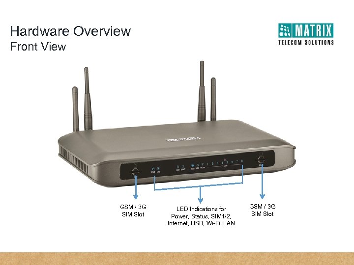 Hardware Overview Front View GSM / 3 G SIM Slot LED Indications for Power,