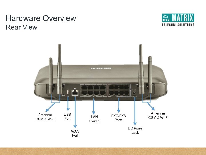 Hardware Overview Rear View Antennas GSM & Wi-Fi USB Port LAN Switch WAN Port