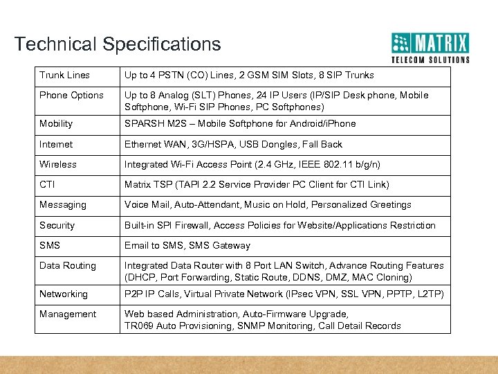 Technical Specifications Trunk Lines Up to 4 PSTN (CO) Lines, 2 GSM SIM Slots,