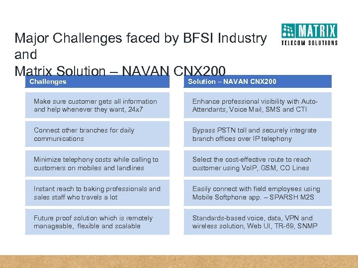 Major Challenges faced by BFSI Industry and Matrix Solution – NAVAN CNX 200 Challenges