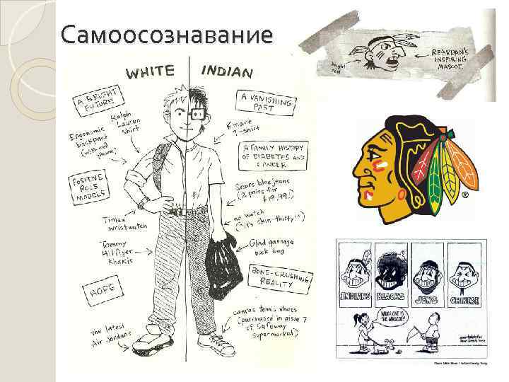 Самоосознавание 