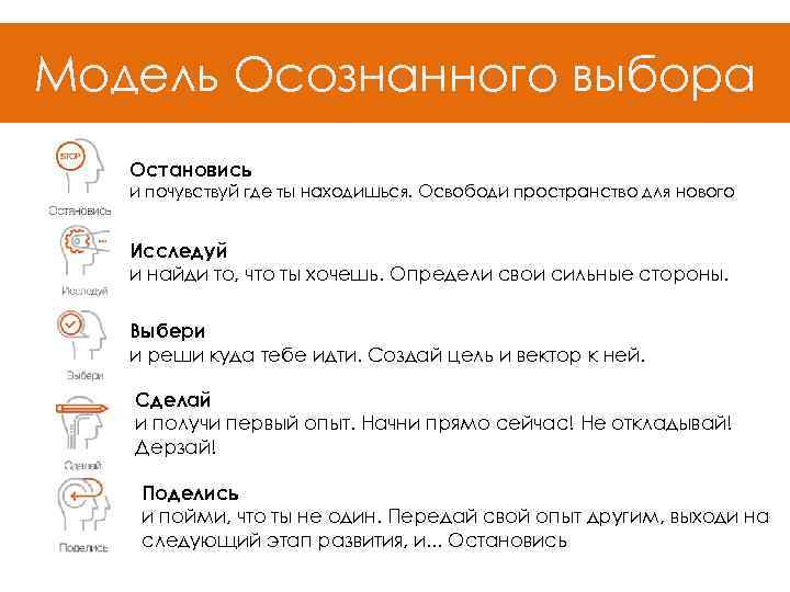 Модель Осознанного выбора Остановись и почувствуй где ты находишься. Освободи пространство для нового Исследуй