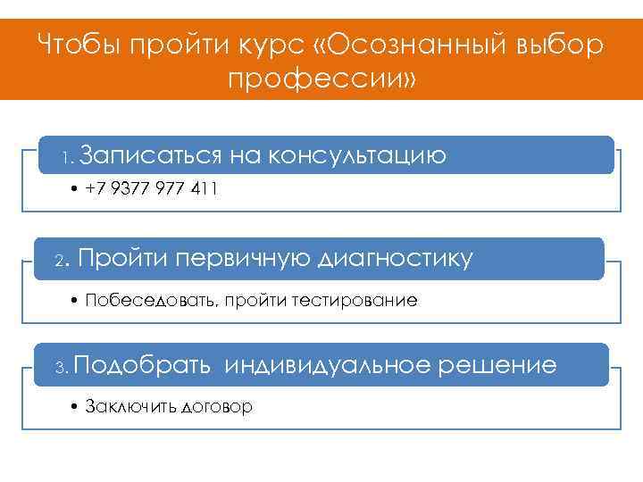 Чтобы пройти курс «Осознанный выбор профессии» 1. Записаться на консультацию • +7 9377 977