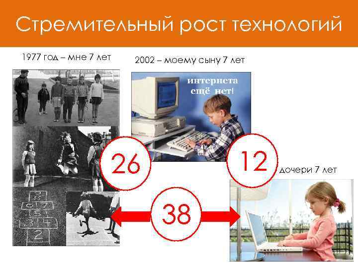 Стремительный рост технологий 1977 год – мне 7 лет 2002 – моему сыну 7