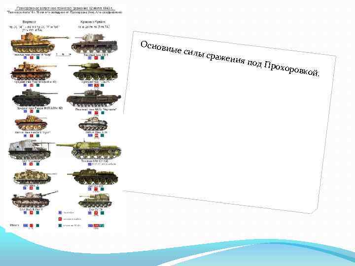 Прохоровское танковое сражение карта