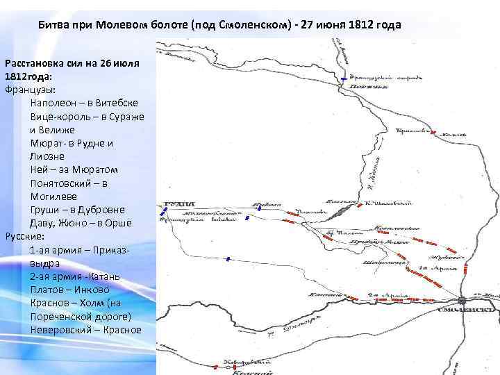 Битва при Молевом болоте (под Смоленском) - 27 июня 1812 года Расстановка сил на