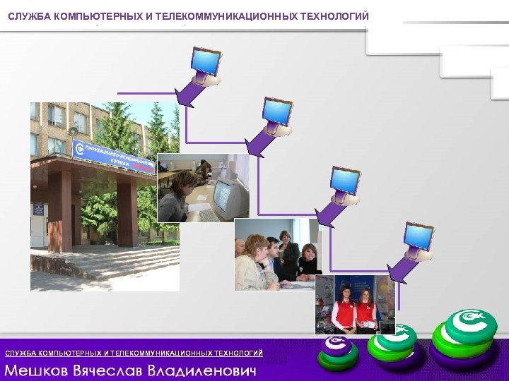 СЛУЖБА КОМПЬЮТЕРНЫХ И ТЕЛЕКОММУНИКАЦИОННЫХ ТЕХНОЛОГИЙ 