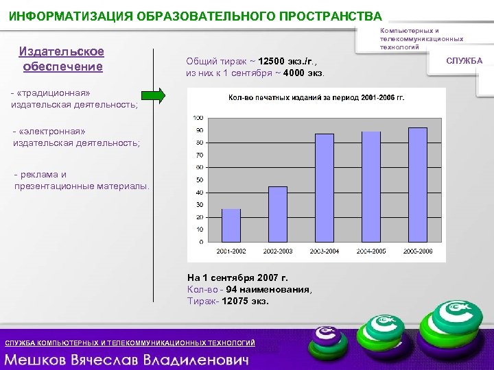 ИНФОРМАТИЗАЦИЯ СЛУЖБА ОБРАЗОВАТЕЛЬНОГО ПРОСТРАНСТВА Издательское обеспечение Компьютерных и телекоммуникационных технологий Общий тираж ~ 12500