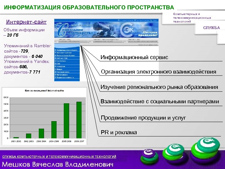 ИНФОРМАТИЗАЦИЯ СЛУЖБА ОБРАЗОВАТЕЛЬНОГО ПРОСТРАНСТВА Компьютерных и телекоммуникационных технологий Интернет-сайт СЛУЖБА Объем информации – 20