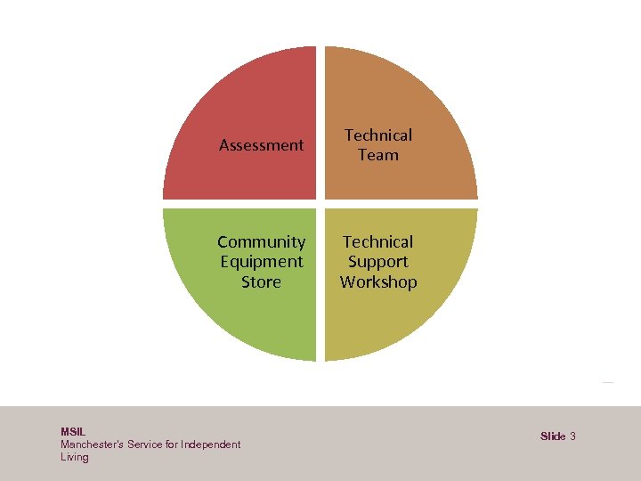 Assessment Technical Team Community Equipment Store Technical Support Workshop MSIL Manchester’s Service for Independent