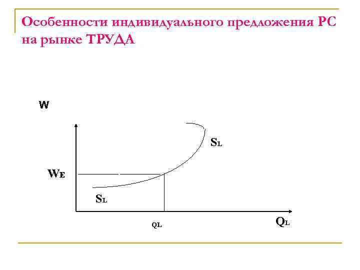 Особенности индивидуального предложения РС на рынке ТРУДА W SL WЕ SL QL QL 