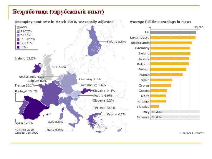 Безработица (зарубежный опыт) 