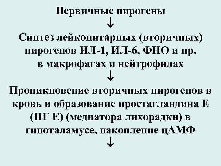 Первичные пирогены Синтез лейкоцитарных (вторичных) пирогенов ИЛ-1, ИЛ-6, ФНО и пр. в макрофагах и
