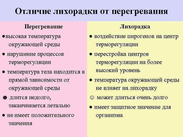 Отличие лихорадки от перегревания Перегревание ●высокая температура окружающей среды Лихорадка ● воздействие пирогенов на